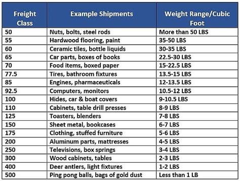 freight commodity codes fabricated metal|eCFR :: 49 CFR 1248.101 .